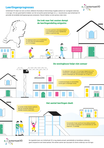 Infographic Leerlingenprognoses Achterhoek VO